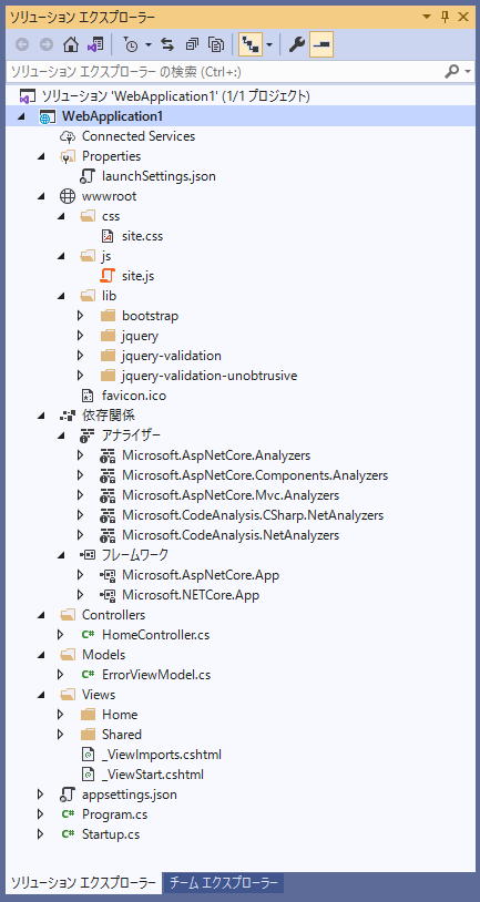 .NET 5.0 MVC ソリューションエクスプローラー